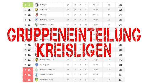 Bundesliga 2 Tabelle aktuell 2023-2024 / Bundesliga 2 Table Today